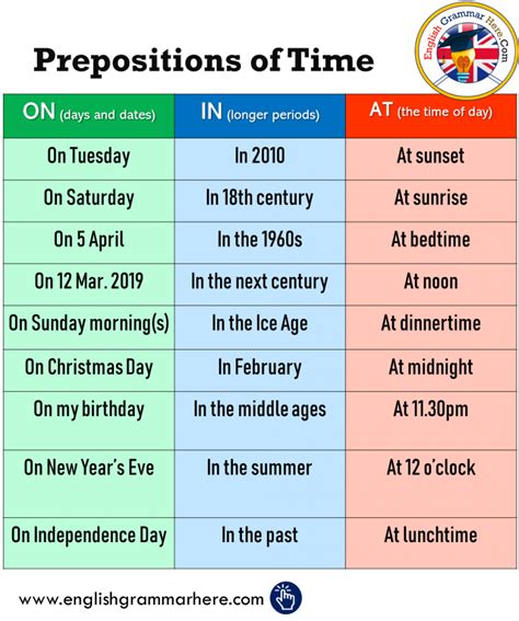 prepositions  time  archives english grammar