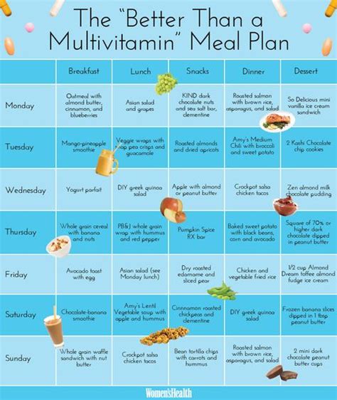 Multivitamin Meal Plan Healthy Meal Plan