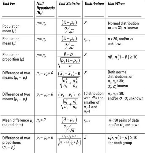 percent difference formula physics charlotteilproctor