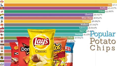 top chips brand   world    popular potato chips