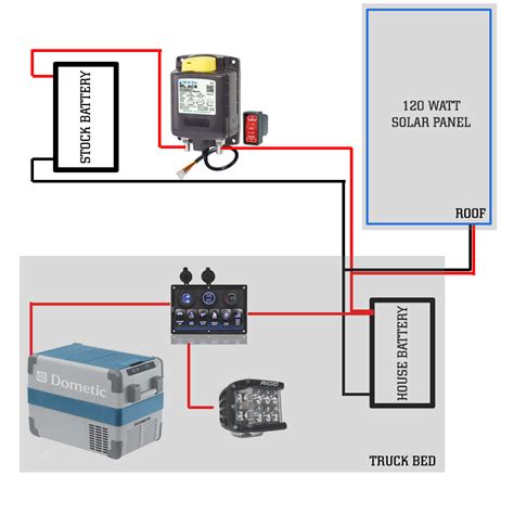 dual battery wiring diagram  solar wiring diagram library