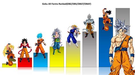goku  forms power levels ranked   years charliecaliph youtube