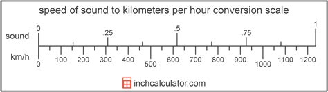 speed  sound  kilometers  hour conversion sound  kmh