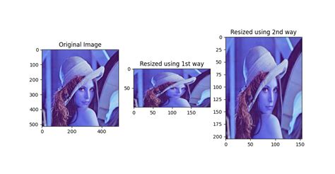 resize  image  python  opencv  machine learning