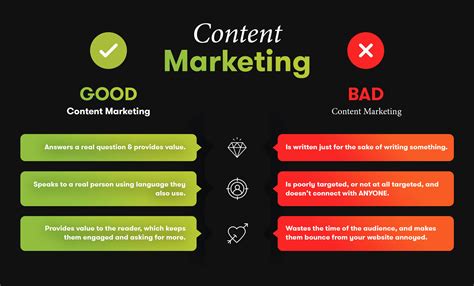 content marketing   dilate