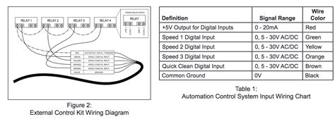 intellibrite controller wiring diagram uploadest