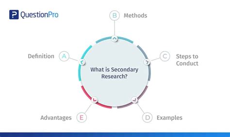 secondary research definition methods  examples questionpro