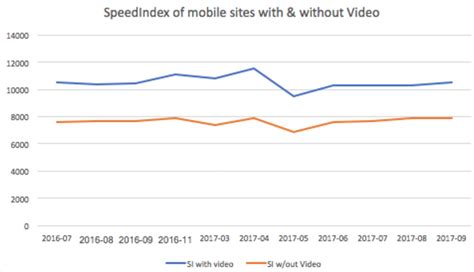 embed mp4 in html tags for improved like experience