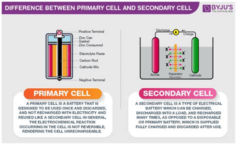 difference  primary cell  secondary cell   practical