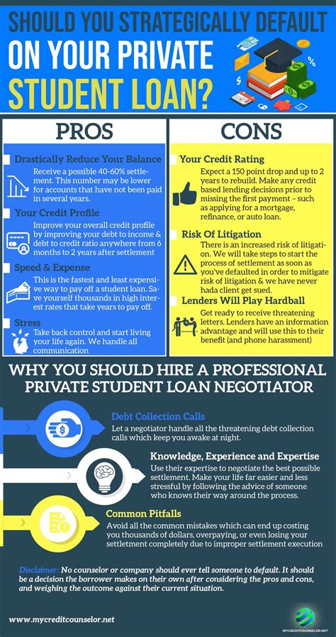 private student loan default  debt settlement  good strategy general infographics