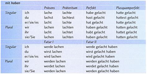 grammatik konjugation der schwachen verben deutsch lernen und sprechen