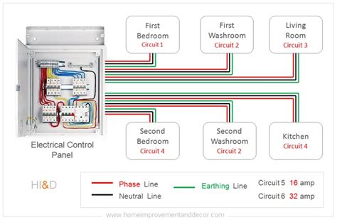 domestic electrical wiring diagram wiring diagram