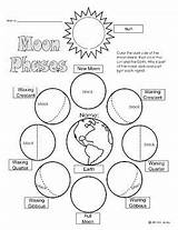 Phases Answers Mondphasen Lunar Fases Cientifico Escolar Hausaufgaben Naturwissenschaft Lektion Spaß Planeten Geografie Sachkunde Sonnensystem Proyectos Sol sketch template