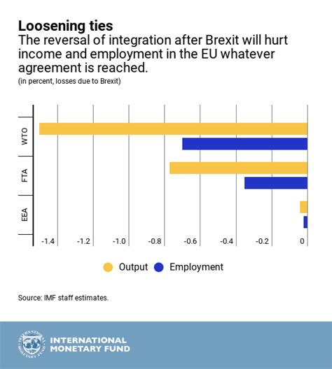 long term impact  brexit costs   sides brink conversations  insights