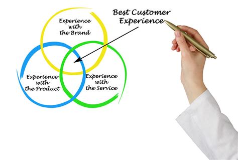 customer experience critical  success access information