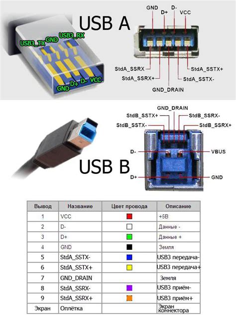 usb cable pinouts pinouts  color schematics    micro  mini usb