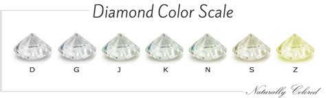 diamond color chart     diamond color scale naturally