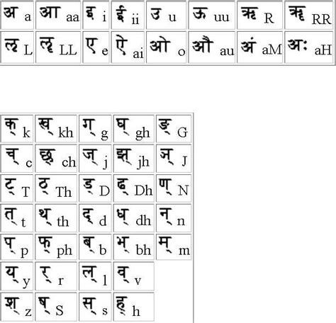 indians  great similarities  sanskrit   languages