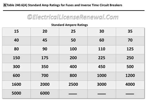 cable size  circuit breaker selection chart