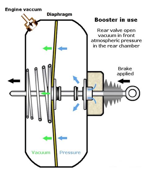 brake booster works revolutionary wheels