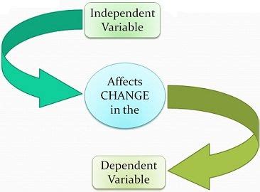 difference  independent  dependent variable  comparison