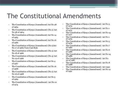 Amendments And The Constitution
