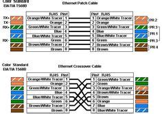 cat  cable color code google search ethernet wiring diagram cable wire
