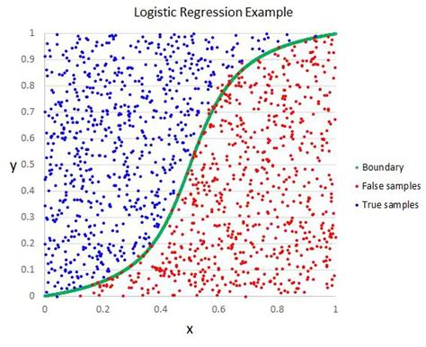 short introduction logistic regression algorithm algorithms