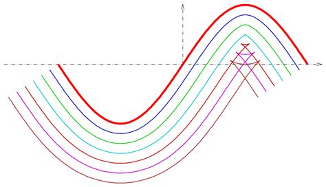 parallel curve wikipedia