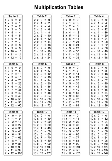 multiplication chart higher   alphabetworksheetsfreecom