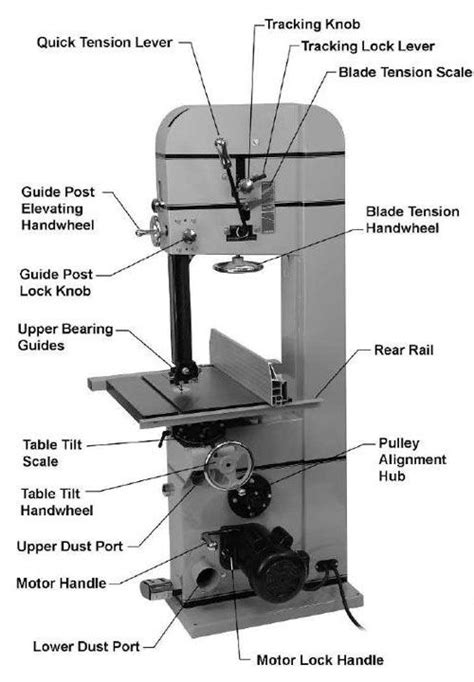 bandsaw view  parts  side bandsaw woodworking bandsaw woodworking machine