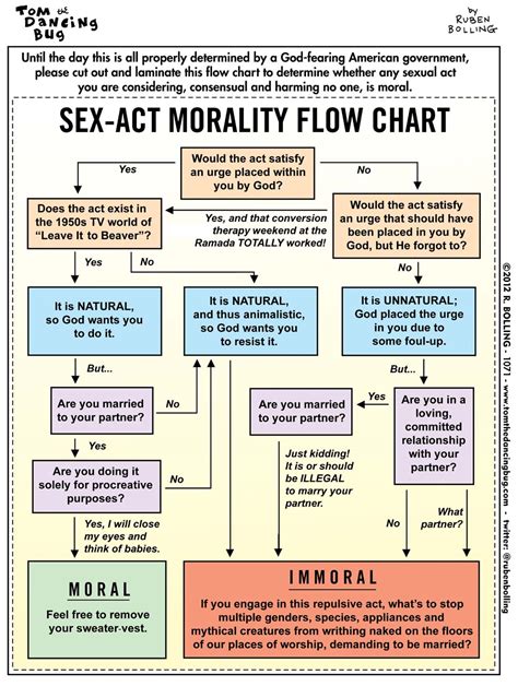 left hemispheres sex act morality flow chart