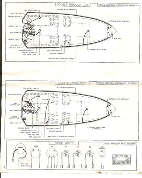 skeeter boat wiring diagram wiring diagram pictures