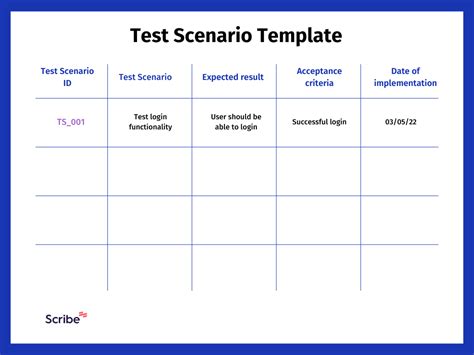 planning software testing  test documentation templates scribe