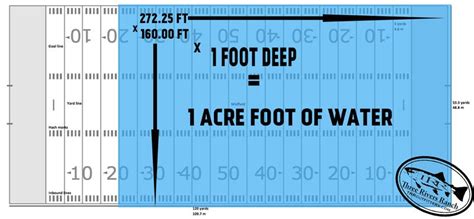 acre foot  water trr outfitters