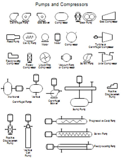 process flow diagrams pfds  process  instrument drawings pids