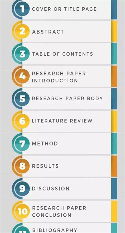 research introduction outline research paper introduction