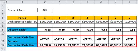 How To Calculate The Discount Factor Haiper