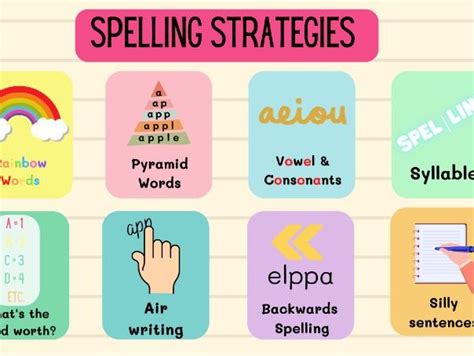 spelling strategies poster teaching resources