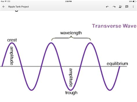 waves part