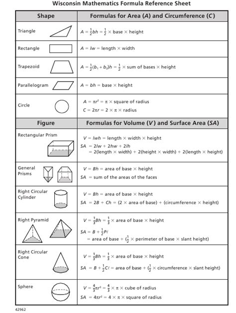 Wisconsin Mathematics Formula Reference Sheet Download