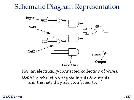 schematic diagram representation