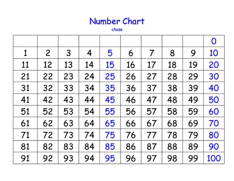 printable chart number chart printable number chart