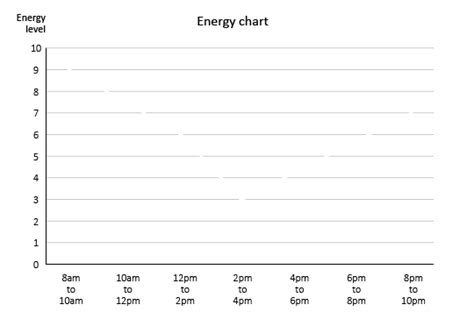 managing  energy levels