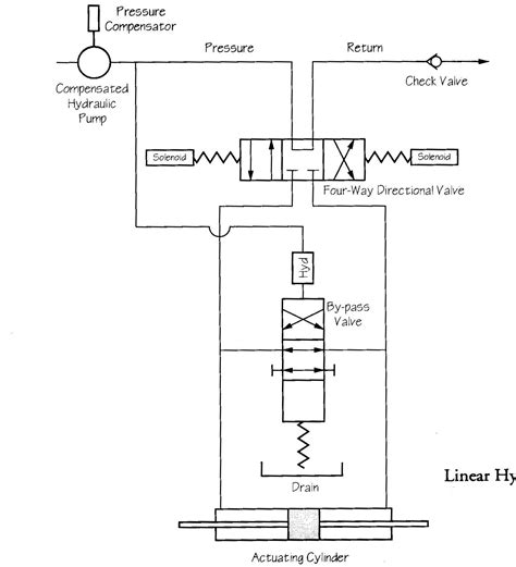 hydraulic solenoid valve vdc wiring diagram  series selection