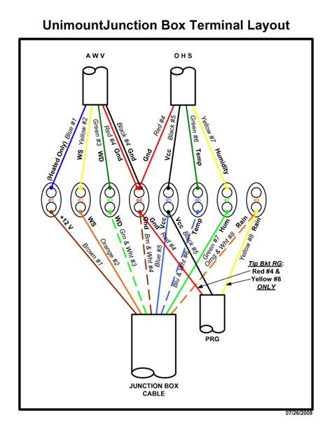 patrice benoit art   bt junction box wiring diagram