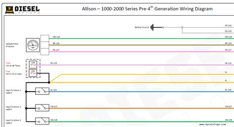 allison  series tcm pinout wiring flow