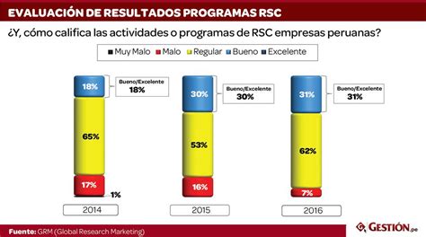 Conozca La Opinión De Las Empresas Peruanas Sobre La Responsabilidad