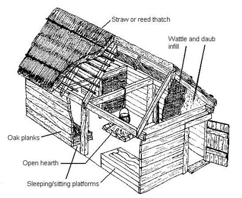 layout  norse longhouse viking house norse vikings
