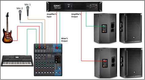 differences  active  passive speakers virtuoso central